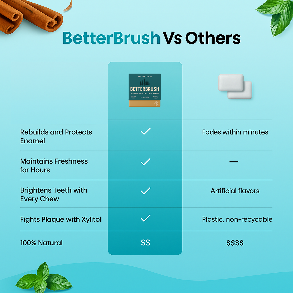 Get More Remineralizing Gum!