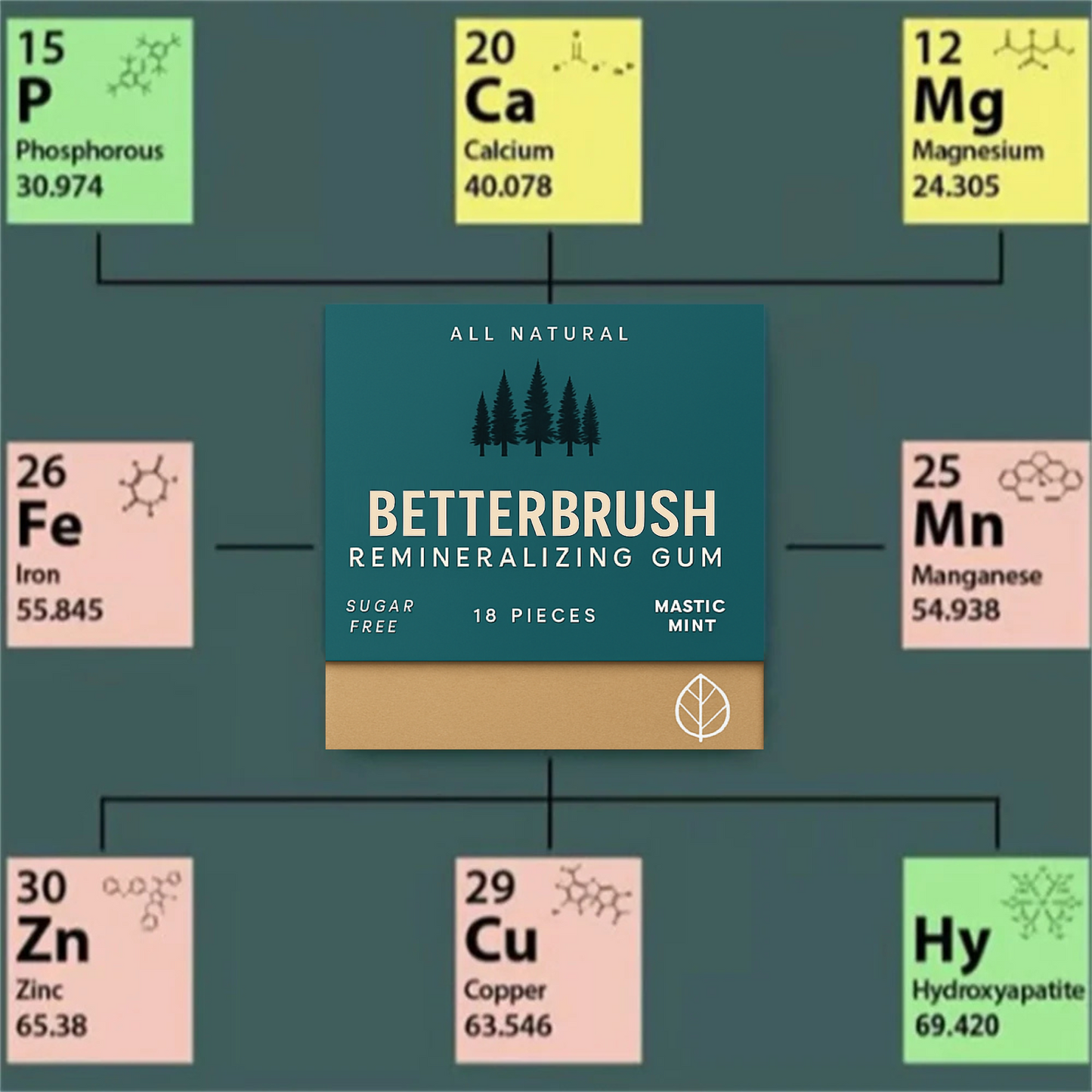 Get More Remineralizing Gum!
